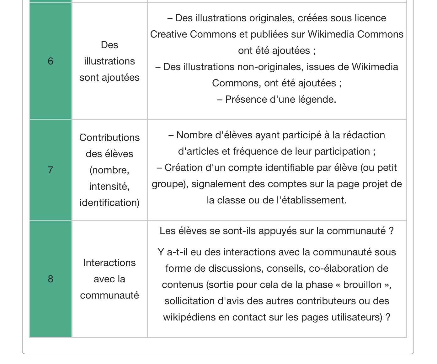 Grille d'évaluation du Wikiconcours (2)