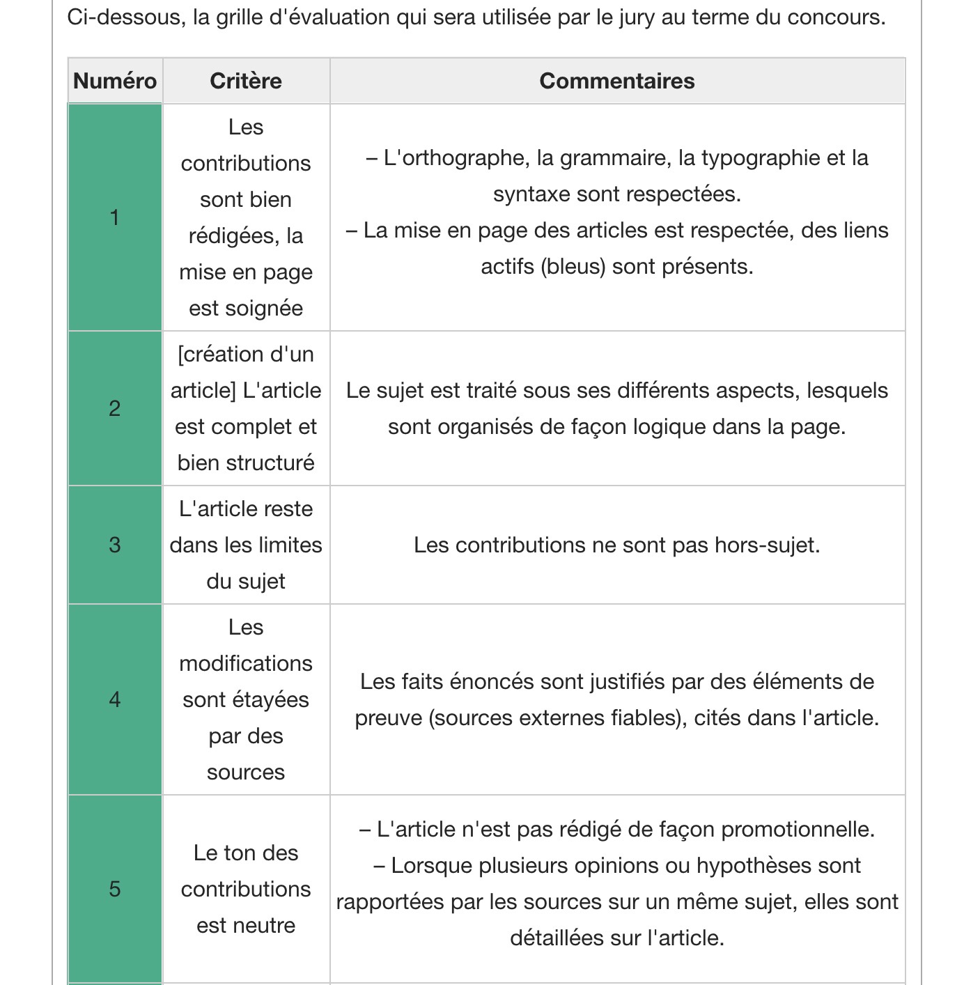 Grille d'évaluation du Wikiconcours (1)