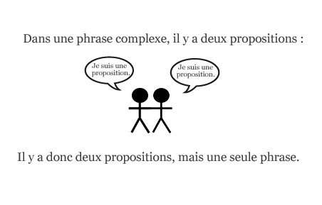 Deux propositions