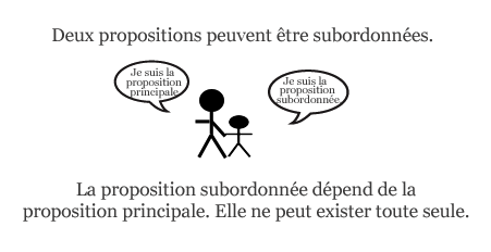 Propositions subordonnées