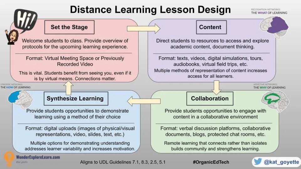 Lesson Design