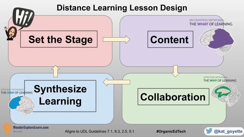 Lesson Design