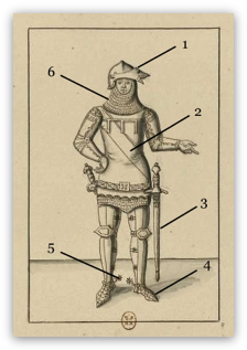 L'équipement du chevalier