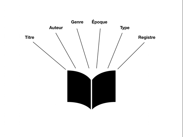 Présentation du texte